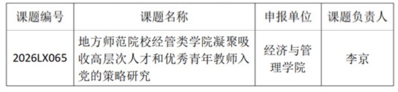 我院一项课题获批省级党建研究课...